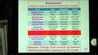 All NA Z Tele Class #16 - Gahambars - Segment 2 of 4