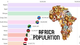 Population of Africa by Country (1900-2100)