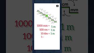 simple trick to change unit of length #shortvideo #shorts