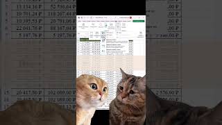 Мой Telegram https://t.me/+GtGBDpysf3FhODAy Подписывайтесь и узнавайте больше об  #excel #top #дата