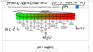 Chemistry II: Video 15-2 Review: pH Concept