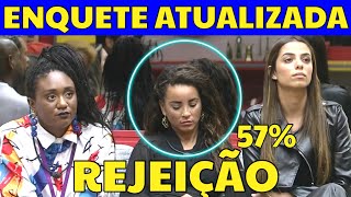 BBB 23 - Primeira enquete quem vaza nesse oitavo paredão? VEJA!!