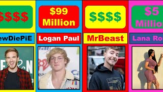 Comparison: MOST RICHEST Youtubers In The World 2022 $ | Wealthiest youtubers on the planet $$$