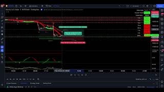 This trading indicator caught crypto and forex market 90% pump make smart money contract using it