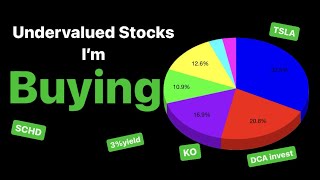 Undervalued Stocks I’m buying on Friday for my $8k Dividend Portfolio