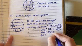 Circle Graphs