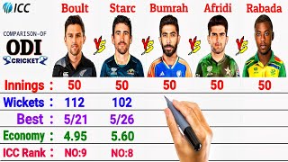 Last 50 Innings : Mitchell Starc vs Jasprit Bumrah vs Shaheen Afridi vs Trent Boult vs Kagiso Rabada