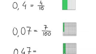 Kommagetallen inleiding 2 - Kommagetallen en breuken