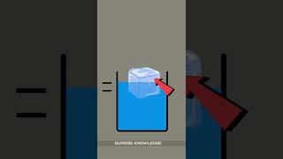 Floatation | Meta Centre | Sciences Facts | Real Life Application | #shorts