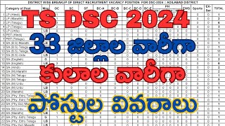 TS DSC 2024 Districtwise and Category-wise Breakup Vacancies | What is the Difference b/n G & LB