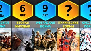 Длительность Военных Конфликтов (Сравнение)