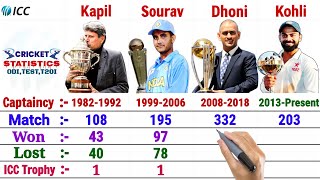 Kapil Dev vs Sourav Ganguly vs MS Dhoni- Captaincy Comparison || Test, ODI, T20I, World Cup and More