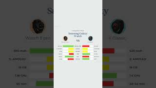 Samsung Galaxy Watch 6 Vs Samsung Galaxy Watch 5 Pro! #smartwatch #comparison