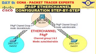 CCNA DAY 9: PAgP EtherChannel Configuration | EtherChannel Port Aggregation Protocol |CCNA 200 - 301