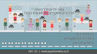 בעיות חפיפה מקסימלית - ניב רווח פסיכומטרי