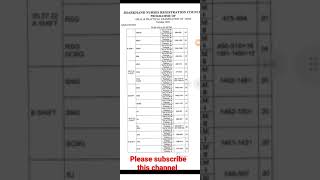 Practical Routine declare// (GNM 2nd year )//#collegewise // #nursing