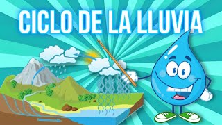 El Ciclo Del Agua 🌧️ | Video Educativo para Niños