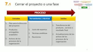 MOOC PMP 701 Cerrar Proyecto