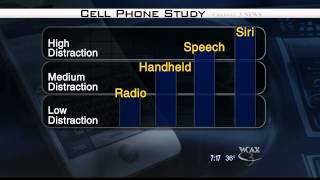 10/25/14 WCAX Distracted Driving Study PKG