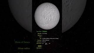 Tethys - Saturn III