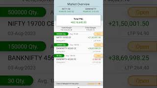 today p&l #stockmarket #intraday