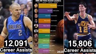 Top 10 NBA Career Assists Leaders (1950-2021) #Shorts