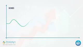 The Characteristics of Financial Instruments