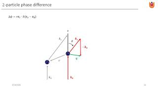 phase difference by two particles