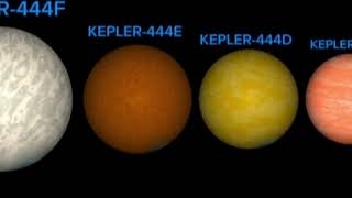 KEPLER-444 PLANETS VS EARTH SIZE COMPARISON