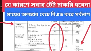 Tripura TET চাকরি সবার হবেনা ? Tripura TET Weightage rules | TET Cut Off Marks |