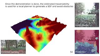 Fast Traversability Estimation for Wild Visual Navigation