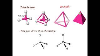 VSEPR model