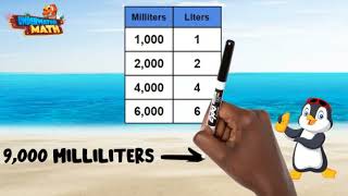 Convert Measurements in the Metric System   4 TX