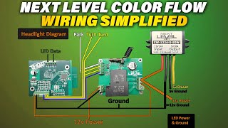 Blueghozt Flow Series Wiring - A Step-by-step Guide