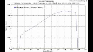 Modern Muscle X 2010 Dodge Challenger Dyno Testing Video