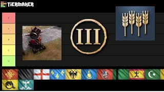 The Best Civ in Castle Age? Aoe4 Tier List