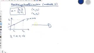 Bevis for formlen for hældningskoefficienten metode 2