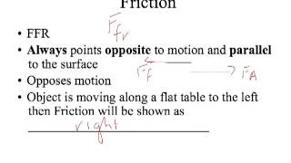 2.4 Intro to FBDs