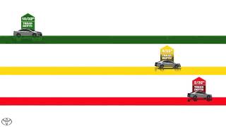 Tire Stopping Distance - Toyota