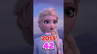 Frozen Cast Age 2013 vs 2024 | Then and Now #shorts #shortsvideo #evolution