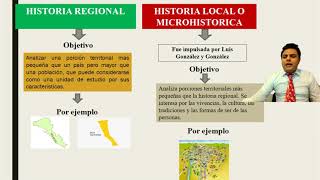 Historia Regional e Historia Local