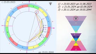 Коридор затмений   20 апрель - 5 май 2023