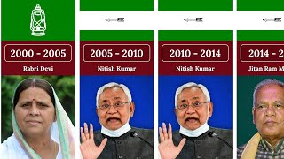 Timeline CM of Bihar | #nitishkumar #laluyadav #tejashwiyadav #bihar #cm