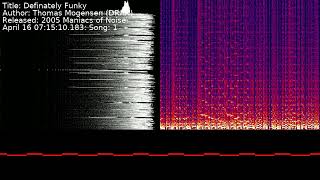 Thomas Mogensen (DRAX) - Definately Funky | Song 1 [#C64] [#SID]