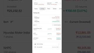 My stock portfolio return 💲💸💵#investment #trending #viralshorts