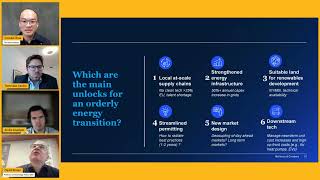 Orderly Energy Transition for Europe