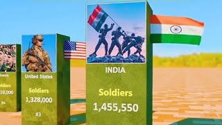 top 50 most popular army in the world ( 3d Compression)