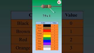 Resistor Colour Code ⚡ #welder #weldingtricks #shorts #viral #electrician #elecrical #electronic