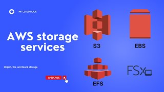 S3 vs EBS vs EFS | AWS Storage Services | Telugu