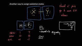 Week 12 - 8. Another way to assign oxidation numbers from Lewis structures